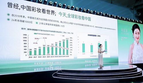 杭州美妝科研盛會 逐本攜手專家共探計算機技術驅(qū)動下的美妝行業(yè)發(fā)展