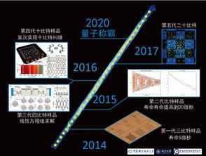 中國量子計算機 從