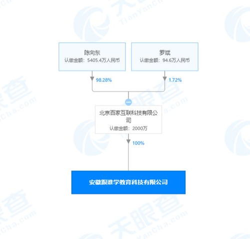 北京百家互聯(lián)再布新棋 斥資2000萬成立科技公司，聚焦計(jì)算機(jī)技術(shù)研發(fā)